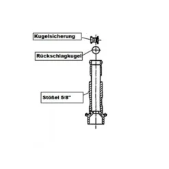 Flaskepropper>Ballistisk beskyttelse af fustage - lukning (Hiwi og Micro Matic)