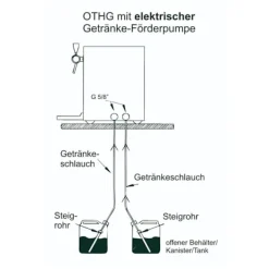 Kopvarmer>Gløggvarmer, Gløgg-varmer, Drikkevarevarmer, Varmedrikkeautomat, Dispenser til varme drikke 2 linjer, Udførelse-137:Med elektrisk pumpe - 2 ltg.