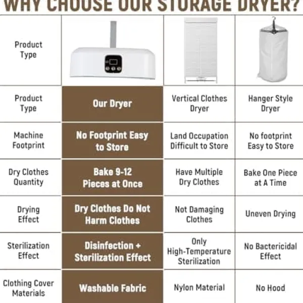 Tørreskab>OBOSOE Mini tørretumbler med timer (480 min) – hurtigtørrende, perfekt til kollegieværelser og små rum