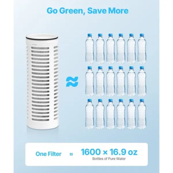 Vandfiltre>Vandfilterkande Udskiftninger 3-pak, Model 6287, Ideelt for Vandfilterkande Rensning