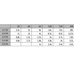 vidaXL Tilbehør Til Madservering><noscript><img width=