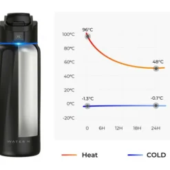 WaterH BOOST Chug Lid smart vandflaske, 946 ml, sort Online